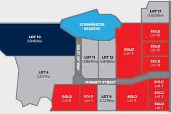 Affordable Industrial Land