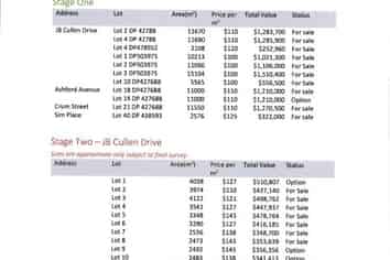 Ashburton Business Estate