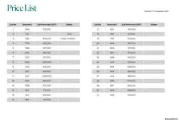 Buy Your Own Industrial Land in Hornby
