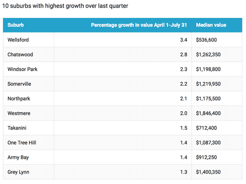 1 Waharoa Lane, Wellsford