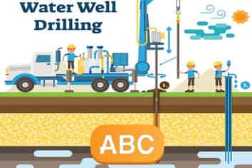 Be Your Own Boss - $200K Plus EBPIDT