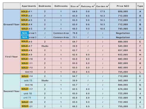 Unit 1-21/956 Dominion Road, Mount Roskill