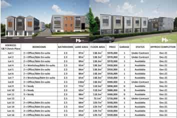 Lot 7,5&7 Chevis Place, Pakuranga