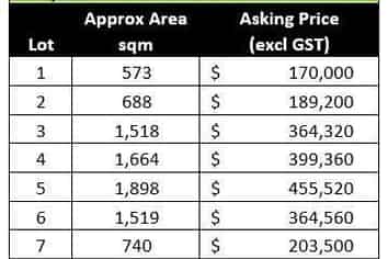 Secure Your Lot Today