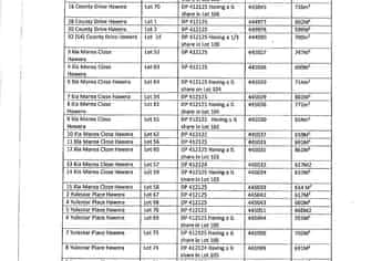 Taranaki - Address withheld