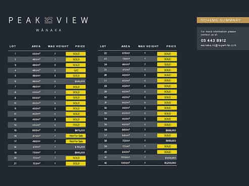 Central Otago / Lakes District - Address withheld