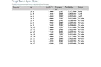 Stage 1 - 8 Lots Available (2108-15104sqm)