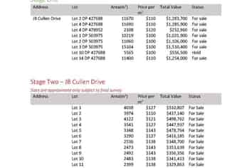 Stage 1 - 8 Lots Available (2108-15104sqm)